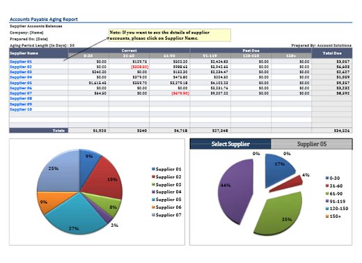sample reports account solutions accounts receivable aging report sample